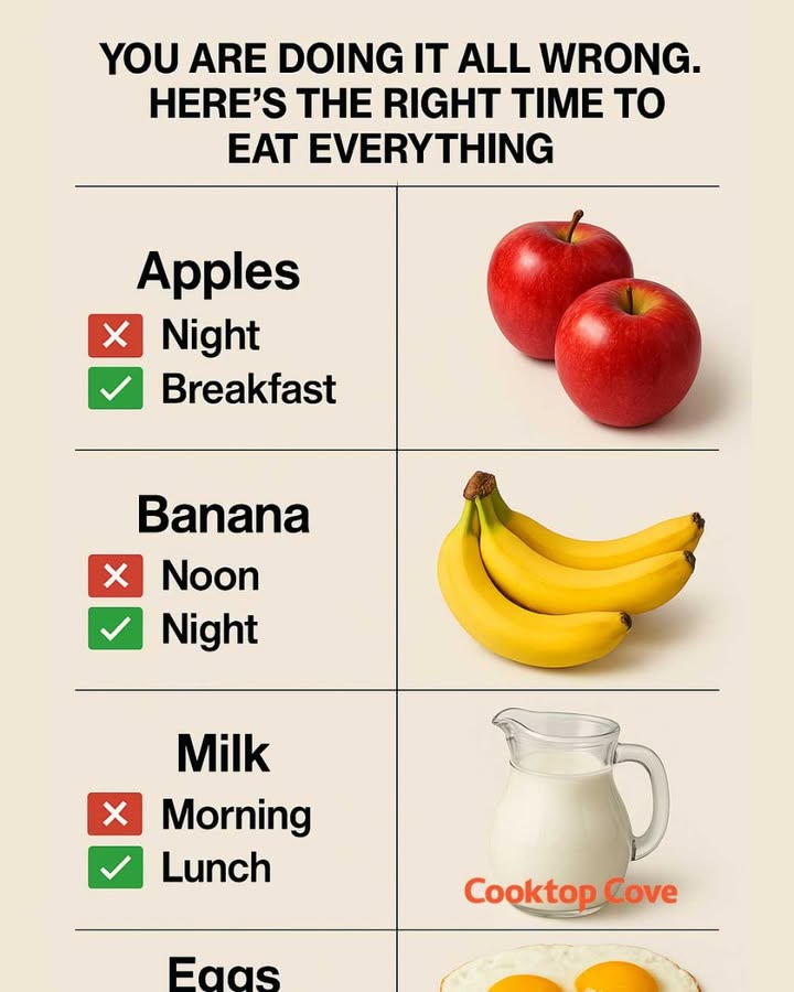You are doing it all wrong. Here’s the right time to eat everything. Full article 👇 💬